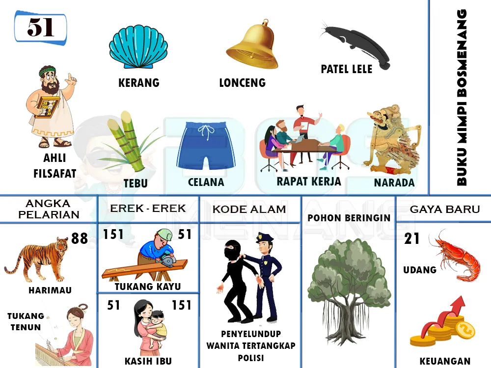 buku mimpi erek erek togel 51