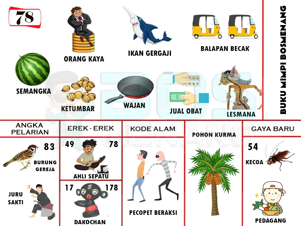 buku mimpi erek erek togel 78